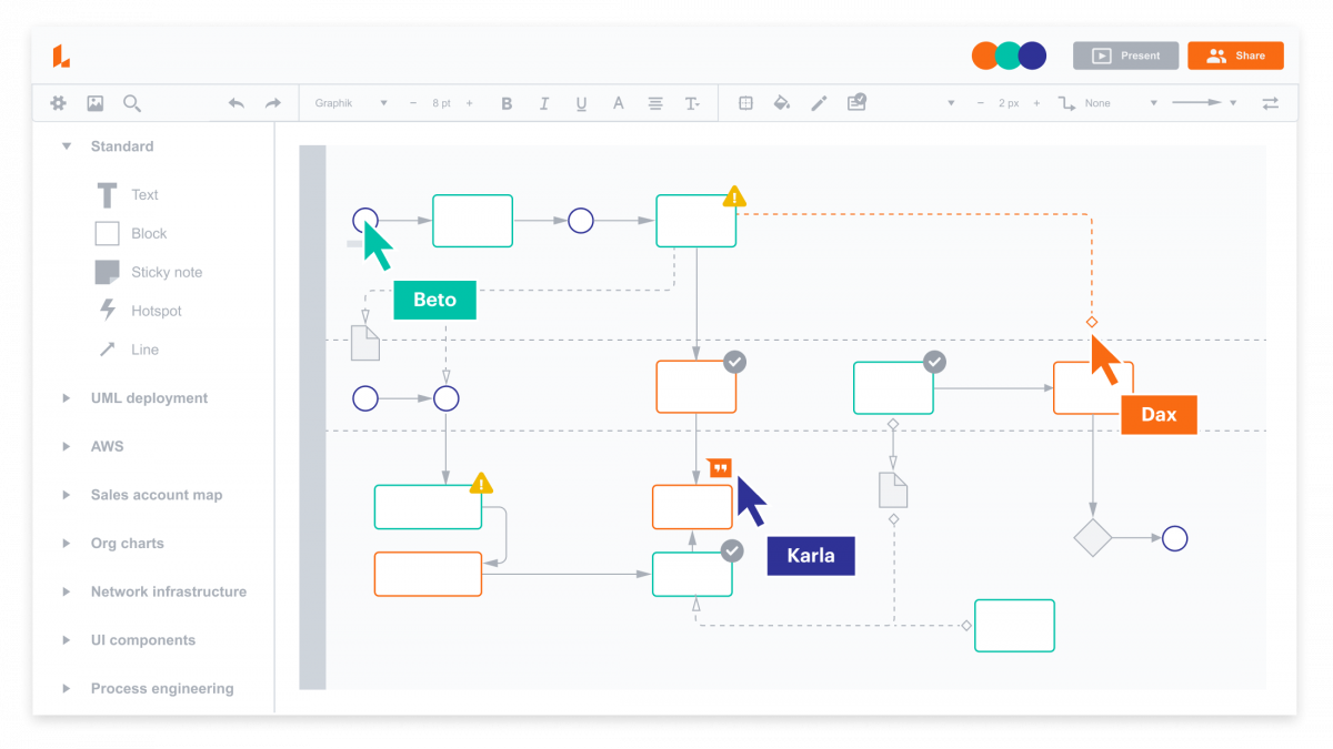 Los 10 Mejores Programas Para Hacer Organigramas 0370